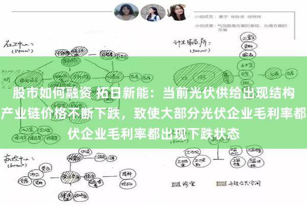 股市如何融资 拓日新能：当前光伏供给出现结构性过剩现象，产业链价格不断下跌，致使大部分光伏企业毛利率都出现下跌状态